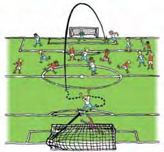 corner kick SANCTIONS FOR OFFSIDE When a player is offside, the referee awards an indirect free kick to the