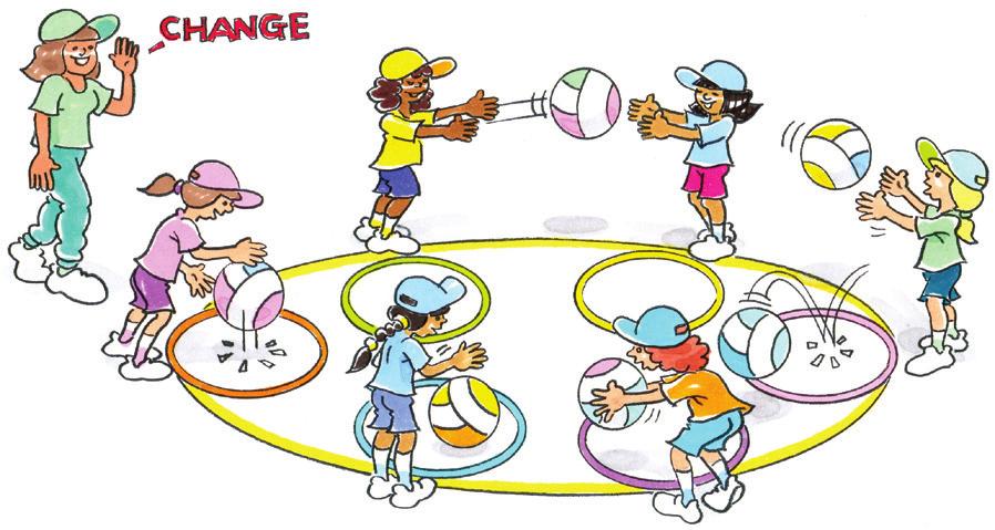 CATCH Circle Pass To develop the ability to catch in a dynamic activity. Size 4 netballs (or equivalent). Hoops. As a group.