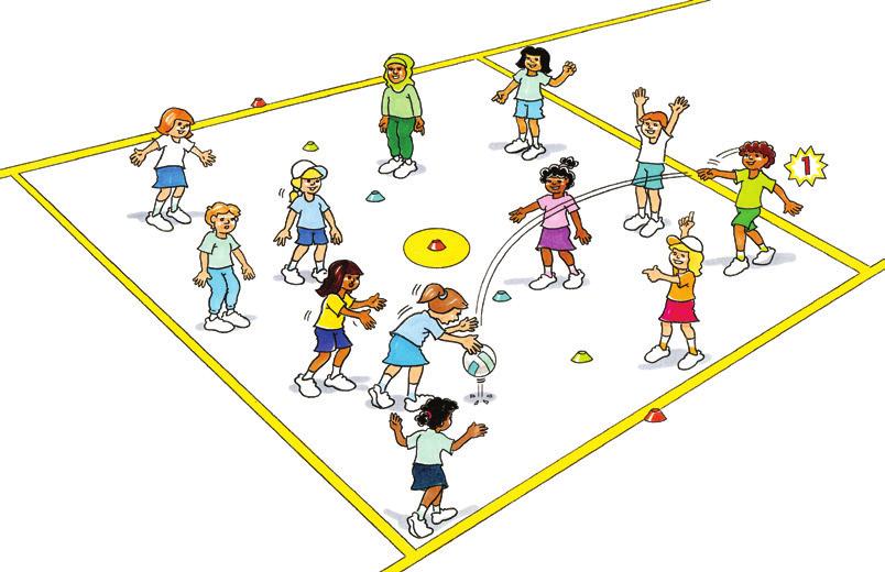 THROW Crocodile To develop passing technique for distance and accuracy. Netball court or suitable playing area Size 4 netballs (or equivalent) Two groups.