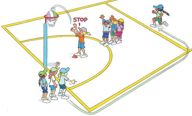 RUN Golden Child s To develop goal shooting technique. To practise take off and running technique. Size 4 netballs (or equivalent). Modified goalposts. Two teams.