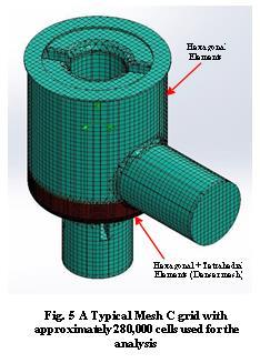 used for meshing the fluid domain. The results can vary depending on the meshing parameters. In order to get consistent results the grid independence study is carried out.