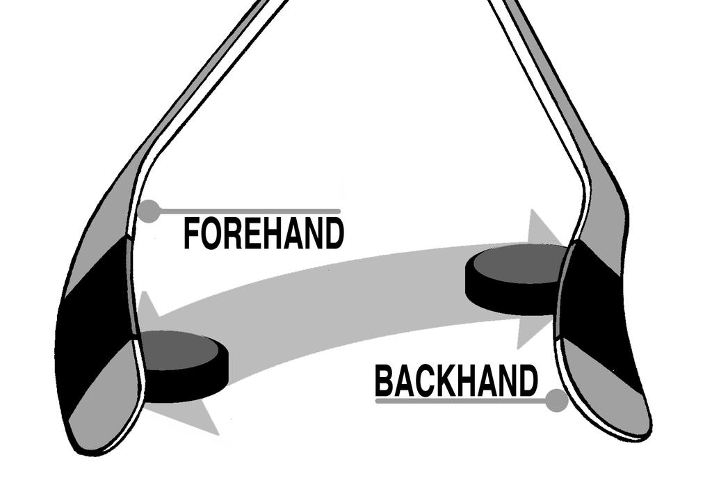 18 FUNDAMENTAL SKILLS FOR STICKHANDLING Wrist Roll and Cupping The Puck Every time the player moves the puck from side to side, it is