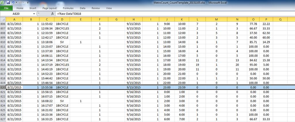 Hourly worksheet (aggregates data into hourly bins): Manually enter the row number of the last valid cell (the last count on the last day of the collection) in column D into the formulas in T5, T32