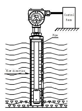 Application Install in the flowing water Install in the static water Thread type installed in the open oil tank Order Guide Flange type installed in the open oil tank Flange type installed on the