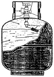 Parts of a Cylinder Collar Valve