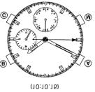 2.SETTING THE TIME Changing the time from 10:10:15 to 19:20:00 <(M) button in the normal position> The hour/minute hand is based on the 12-hour clock system.