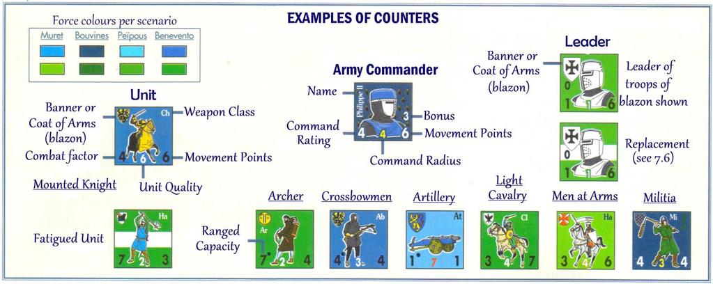 2 -Combat units 2.