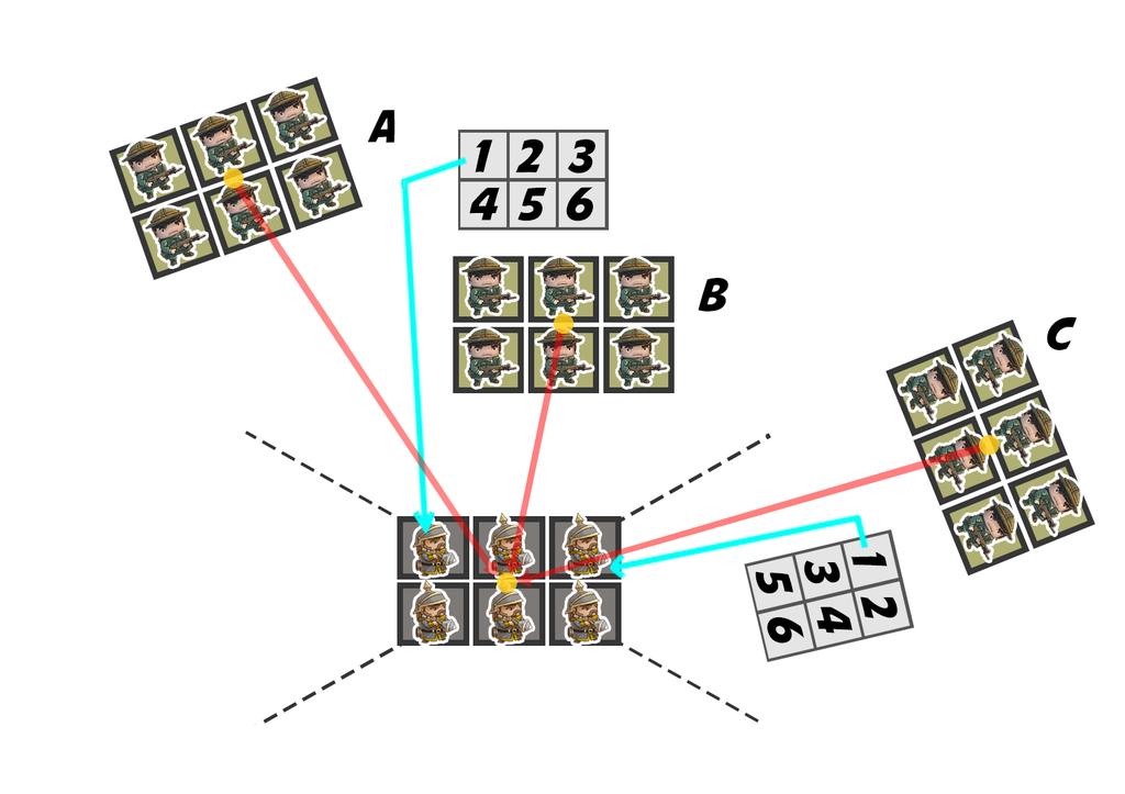 Squad Attack Order Like in Rivet Wars: Eastern Front squads are attacked in order.