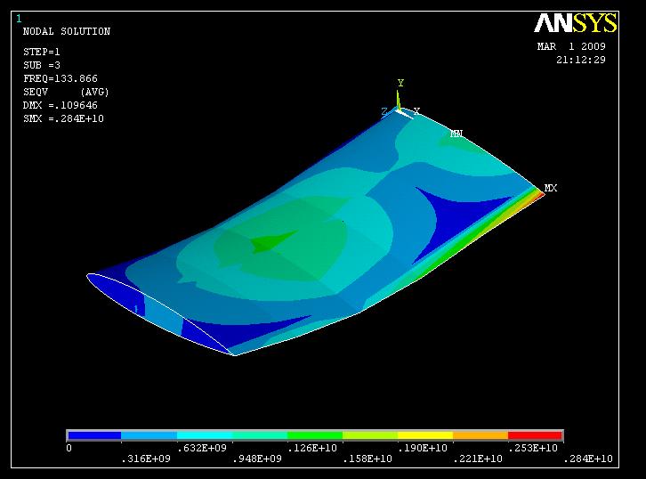 Aerofoil Profile Analysis and Design Optimisation Prasad et al. Fig. 7: NACA 0012 3 RD SET 40% of Chord.
