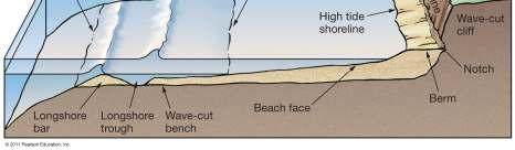Overview CHAPTER 10 The Coast: Beaches and Shoreline Processes Coastal regions constantly change. The beach is a dominant coastal feature.