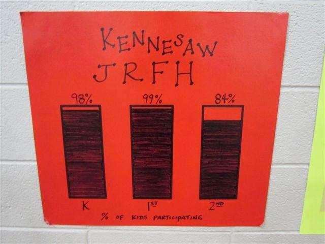 shirts; and times/details about the day of JRFH. 15) Regular updates on school web site. 16) Bar graph for participation displayed in gym. 17) Show the JRFH video from last year s event.
