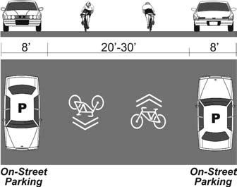 Bicycle Friendly Route Cross Sections 36 to 46 feet Paved Roadway Width Roadways: Pierce Ave (sections) 24 th Ave (sections) Blake Rd (sections) Park Rd (north of Rutter Ave and south of 8 th Ave)