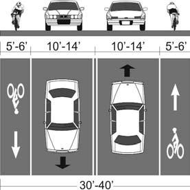 marking optional (depends on roadway characteristics) Sharrow pavement markings Parking could be allowed on both sides of the roadway.