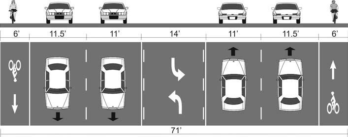 Bicycle Lane Cross Sections (No On-Street Parking) Sprague - 71 Foot Cross Section: