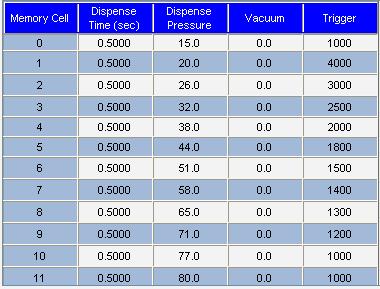 Table 1: Dispensing Parameters for a Viscosity-changing Fluid 2048 80 1948 1848 Visosity Pressure 75 70 1748 1648 1548 65 60 1448 55 Viscosity (cps) 1348 1248 1148 1048 948 848 748 648 50 45 40 35 30
