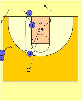 Pressure release breakdown (2) Pressure Release Breakdown Series (2a) The post player #4 flashes to the top of the key area.