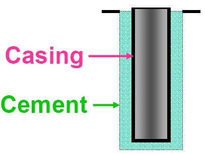 RUNNING AND CEMENTING CASING Reasons for Running Casing Provide a means of controlling well pressures. Permit circulation. Prevent collapse of hole. Prevent fluid migration.