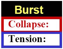 For Collapse design, assume that the casing is empty on the inside (p = 0 psig), and assume no buoyancy effect 2.