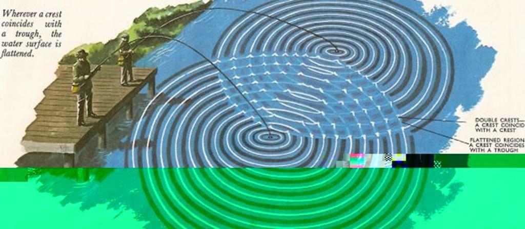 WAVE INTERFERENCE Wave interference is when two or