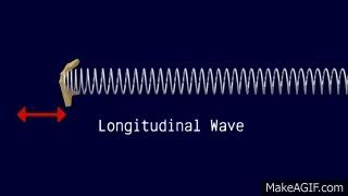 wave Rarefaction: Places where the particles spread