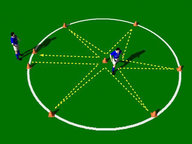 Circuit Training Station 1: Sprint Work (Around the Clock) Position cones as in diagram above. Each cone is placed 6 yards out from the center cone. Two players alternate running.