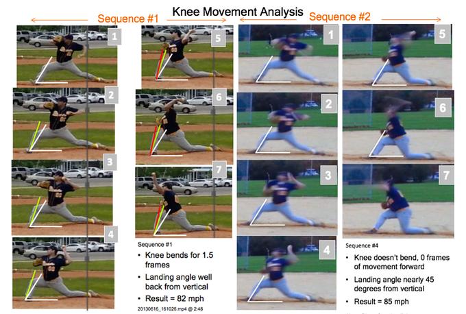 Analysis of Effect of Knee Angle on Speed 2013 See the User Location Freedom diagram below.