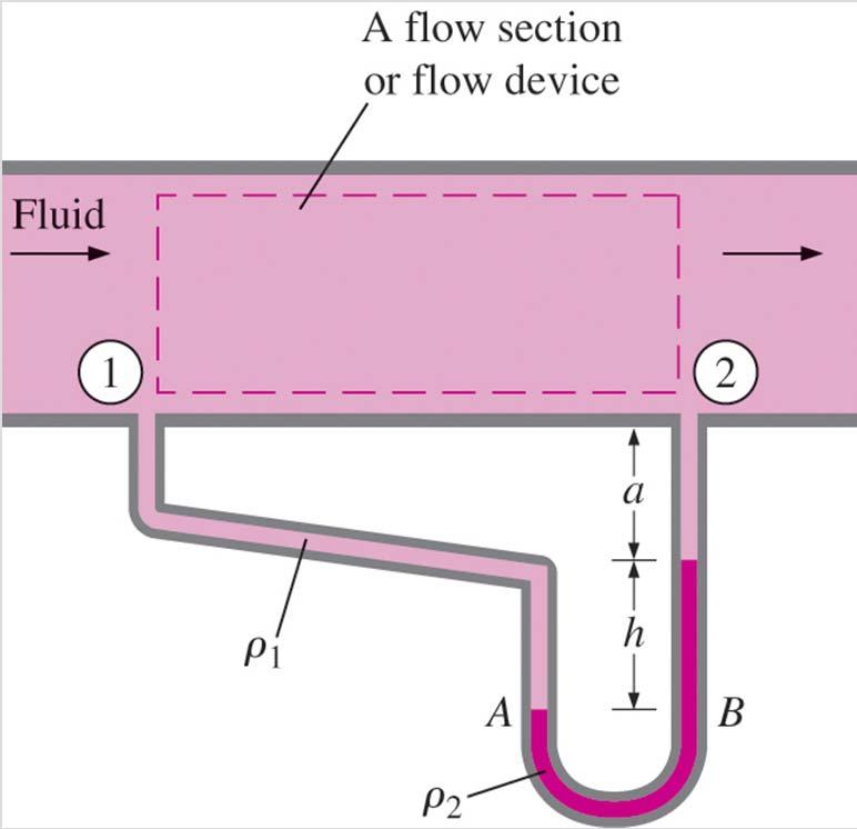 Measuring the pressure drop across a flow section or a flow