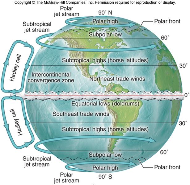 ITCZ - Intertropical Convergence Zone More evidence of