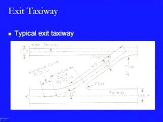 The average runway occupancy time of any landed aircraft frequently determines the capacity of the runway system and not only the runway system, but it also determines the overall capacity of any