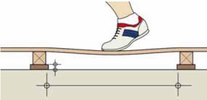 is applied Mixed elastic a point elastic floor incorporating a stiffening component to increase the area of defection Area elastic sports