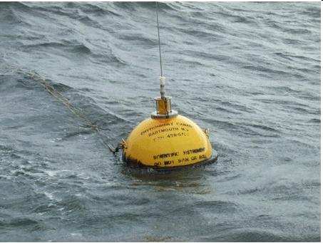 Decson support: Means for wave estmaton Well known typcal means to estmate sea states or, equvalently, wave energy spectra: Wave rder buoys, satellte measurements, and wave radars.