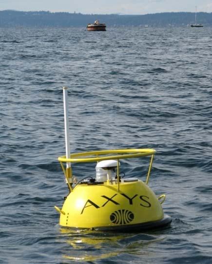 Wave buoy analogy: Results Full-scale measurements from sea trals (DRDC) WBA: Results by wave