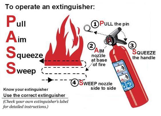 Fire Extinguishers Boats equipped with a motor must carry fire extinguishers as part of their safety equipment.
