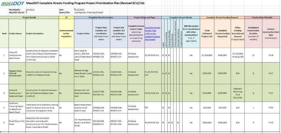 Prioritization Plan Process Compile existing studies, plans, projects, etc.
