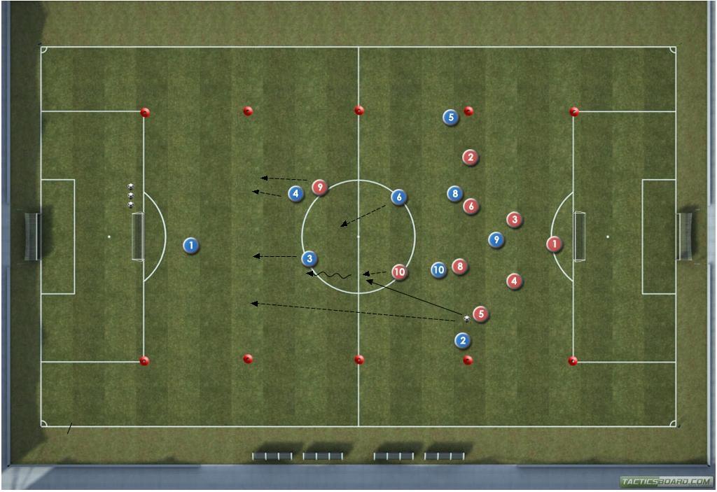 Diagram 5 Pass into strikers body. This option provides the team with more time to offer support (players number 2 and 10 on this diagram) and use other players to progress forwards.