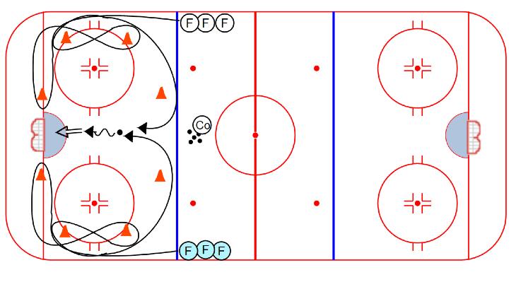 SKATING Figure 8 s: 1. Players line up as shown 2. On the whistle, each player skates the figure 8 3.