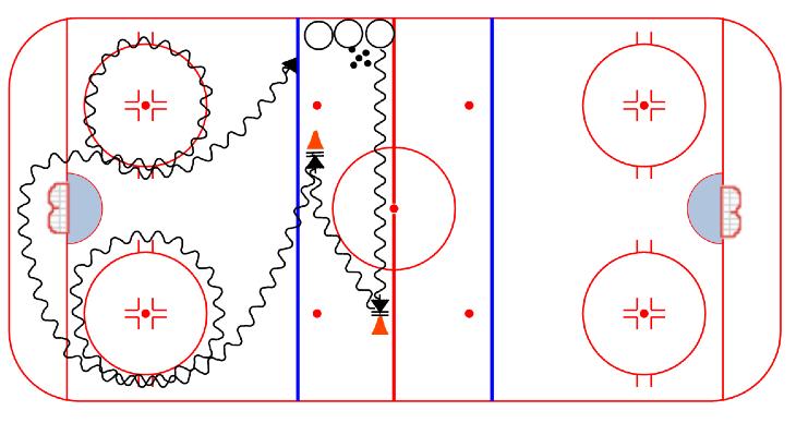 STICKHANDLING Dekes with a Loop: 1. Players line up as shown. A coach can warm up the goalie while players skate the drill 2. On the whistle, a player leaves with the puck 3.