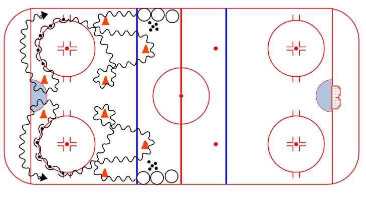 WARM-UP Slovakian Power Turns & Pivots: 1. Split team into two lines as shown 2. Players skate the route with pucks, pivoting backward around the bottom of the circle 3.