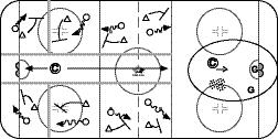 Assess team tactics 5 Warm-Up Stick Handle Razzle Dazzle players skate around the ice /4 speed on whistle,