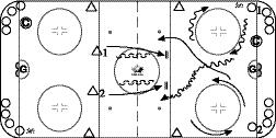 player on each team picks up puck and goes on breakaway play until goal is scored, at which time next player goes goalie can clear loose pucks O f fe n s i ve: support puck carrier tig