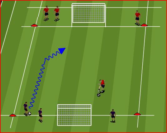 CORE GAME 1: FAST BREAK FINISH 30 X 20 PROGRESSION Player 1 attacks the goal furthest away. Once inside the scorezone, finish low and hard into the corner of the goal.