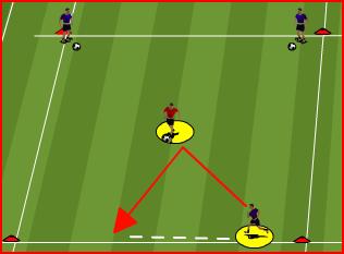 AGE GROUP/PROGRAM: U14 TOWN WEEK # 2 THEME: SPEED OF PLAY/GERMANY Moving the ball quickly from defense to attack Maintaining possession Support play Good first touch out of the feet Weight of pass