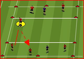 This player must check to one of the corner players, receive a pass and lay the ball off into the space to encourage the corner player to accelerate after it.