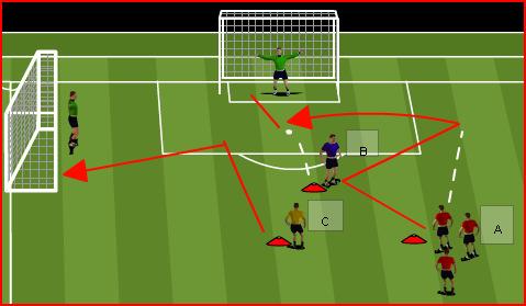 opposite group. They will follow their pass to the opposite side. Control the ball out of the feet Strike through the ball using laces Head up, look at target 1.