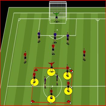 Look at quick reaction to transfer support to new area once play has been switched. WARM UP: 2 V 2 20 X 20 YARD AREA PROGRESSION 3 players go per time and attempt to score.