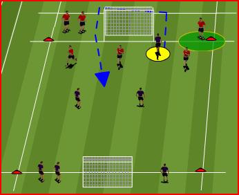Get the players to overlap the player they are passing too. Add in one passive defender (cannot tackle) then a second. 3. Next make the defenders tackle.