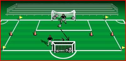 Each time a turn is made the goal keepers shoulders must be square to the server.