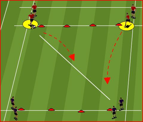 AGE GROUP/PROGRAM: U14 TOWN WEEK # 8 THEME: SMALL GROUP DEFENDING/USA Pressure the ball quickly organization Defenders should work as a cohesive unit to apply pressure.