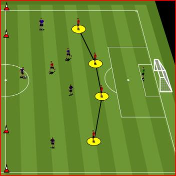 Role of 1st defender: First player in each line defends the first ball speed of approach, use the cone as a visual cue to start to slow down to get balanced, and approach the ball so as to force the