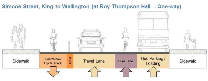 One travel lane and a bus lay-by would be provided in front of Roy Thompson Hall from King to Wellington Street.